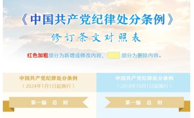 以案为例  警钟长鸣